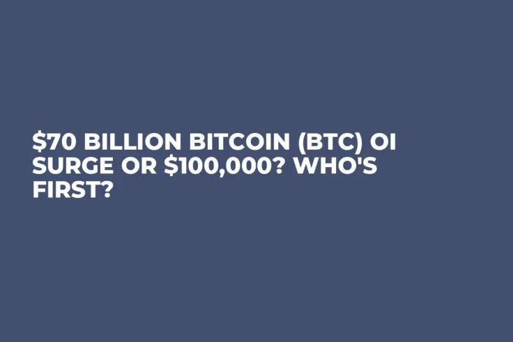 $70 Billion Bitcoin (BTC) OI Surge or $100,000? Who's First?