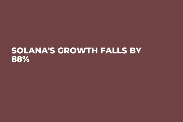 Solana's Growth Falls by 88% 