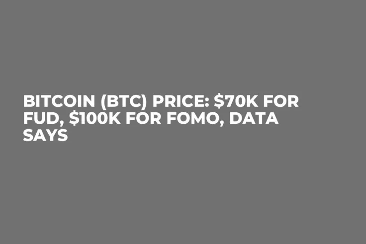 Bitcoin (BTC) Price: $70K for FUD, $100K for FOMO, Data Says
