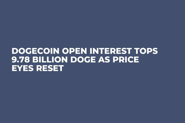 Dogecoin Open Interest Tops 9.78 Billion DOGE as Price Eyes Reset