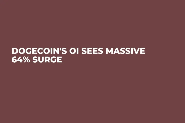 Dogecoin's OI Sees Massive 64% Surge