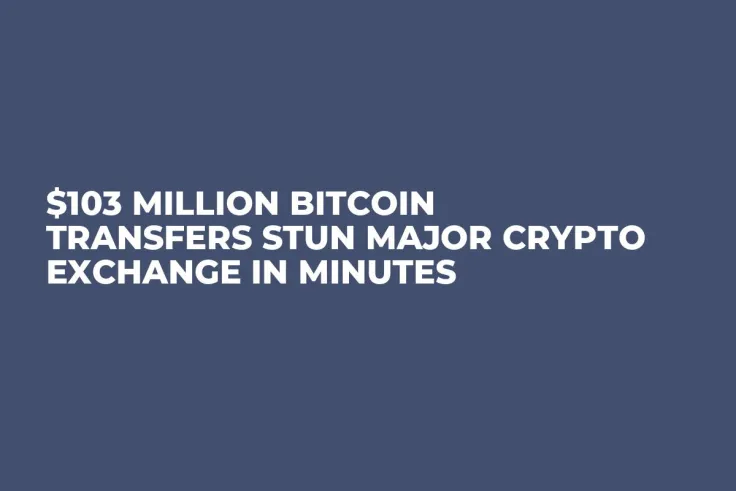 $103 Million Bitcoin Transfers Stun Major Crypto Exchange in Minutes
