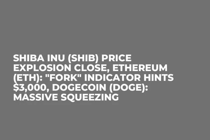 Shiba Inu (SHIB) Price Explosion Close, Ethereum (ETH): "Fork" Indicator Hints $3,000, Dogecoin (DOGE): Massive Squeezing 