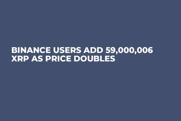Binance Users Add 59,000,006 XRP as Price Doubles