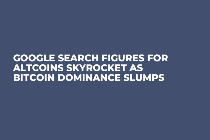 Google Search Figures for Altcoins Skyrocket as Bitcoin Dominance Slumps