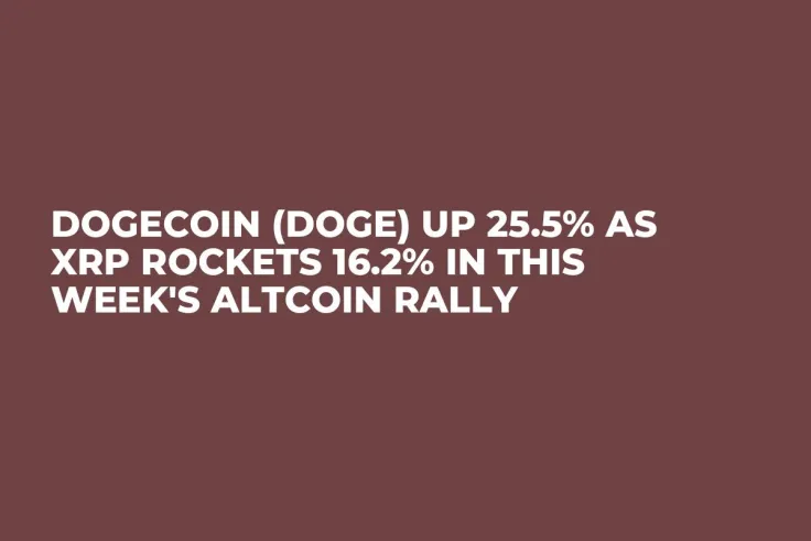 Dogecoin (DOGE) up 25.5% as XRP Rockets 16.2% in This Week's Altcoin Rally