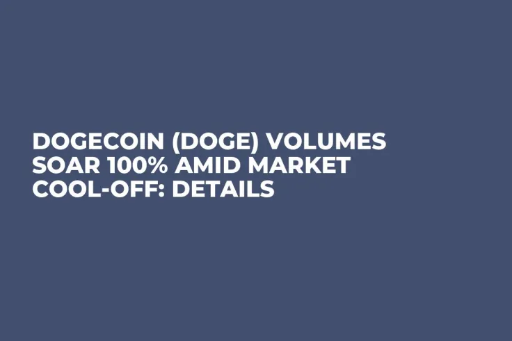 Dogecoin (DOGE) Volumes Soar 100% Amid Market Cool-Off: Details