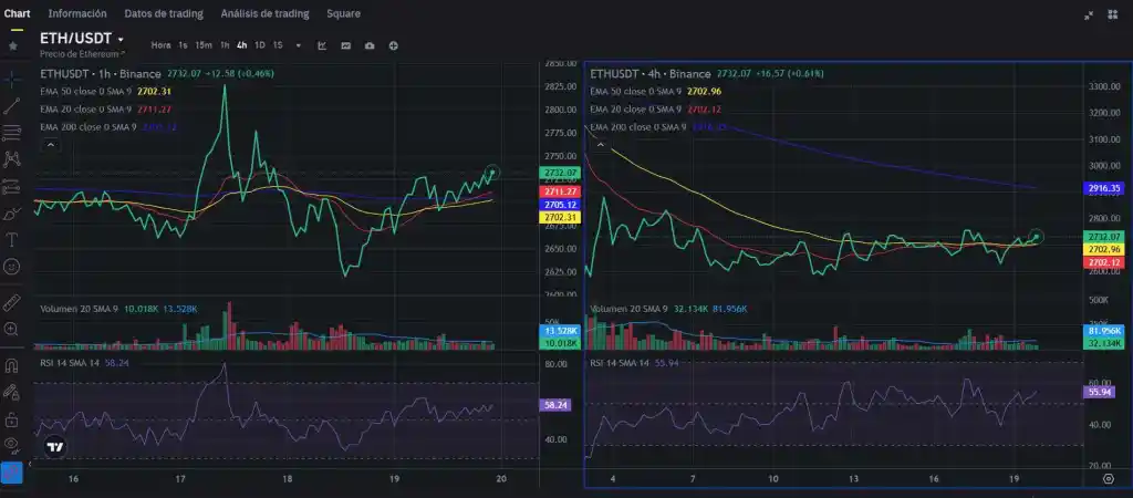 Predicción de Ethereum (ETH) - análisis y proyecciones del precio.