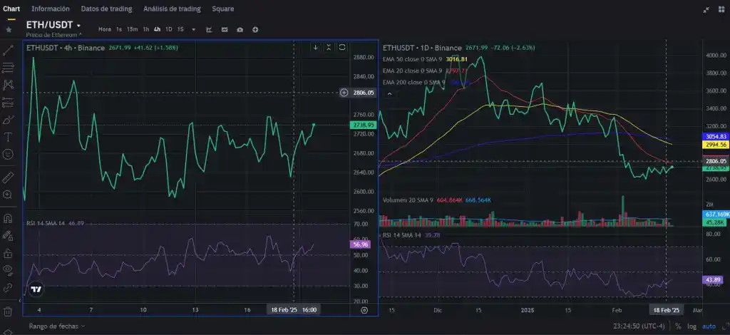 Predicción de Ethereum (ETH) - análisis y proyecciones del precio.