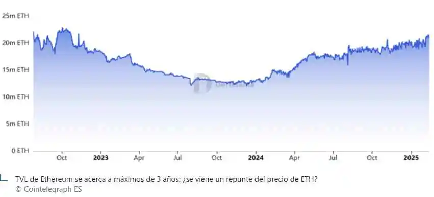 Predicción de Ethereum (ETH) - análisis y proyecciones del precio.
