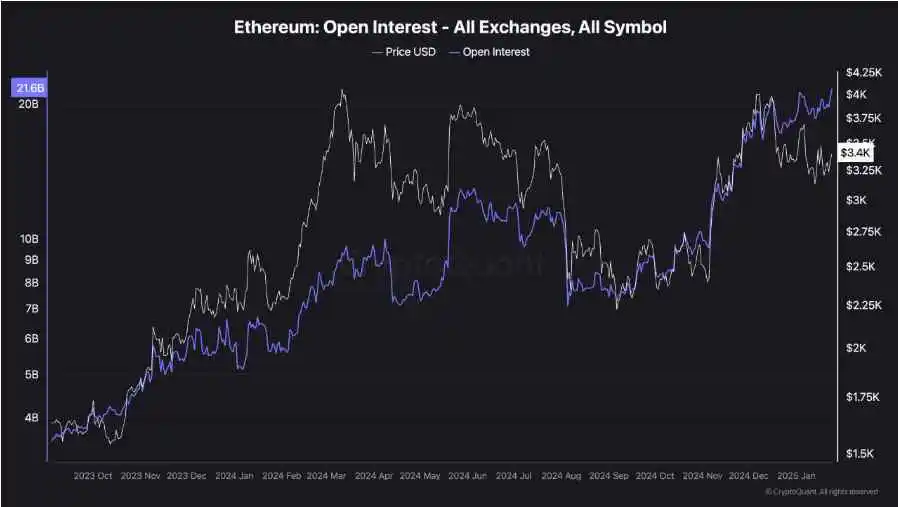 Predicción de Ethereum (ETH) - análisis y proyecciones del precio.