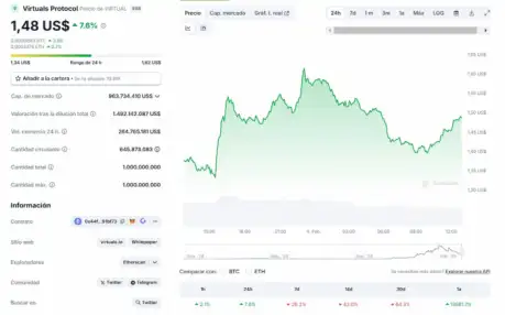 precio de Ethereum, la mejor alternativa VIRTUAL