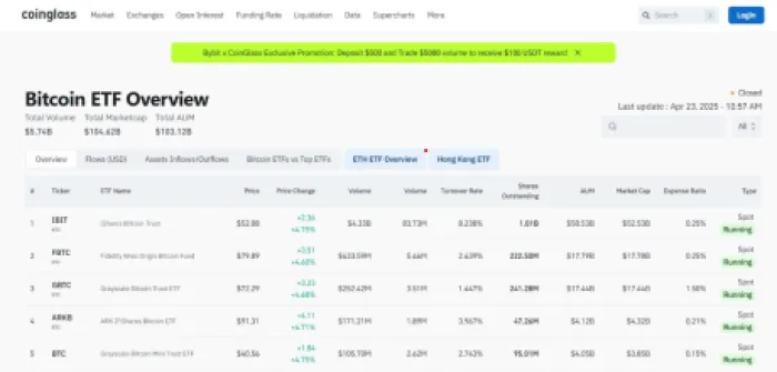 datos de coinglass sobre los ETF de Bitcoin