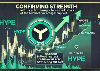 HYPE Confirms Strength With Solid Throwback Response – Bullish Reversal?
