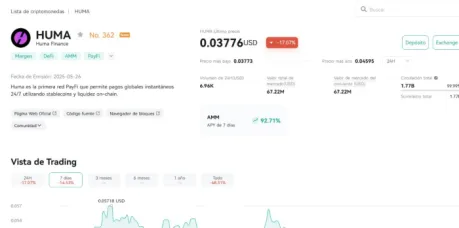 gráfico de huma en coinex