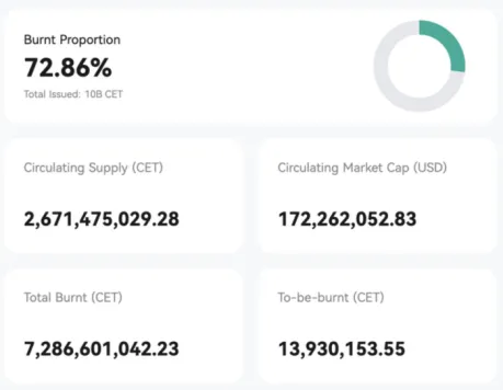 datos de la quema de tokens coinex