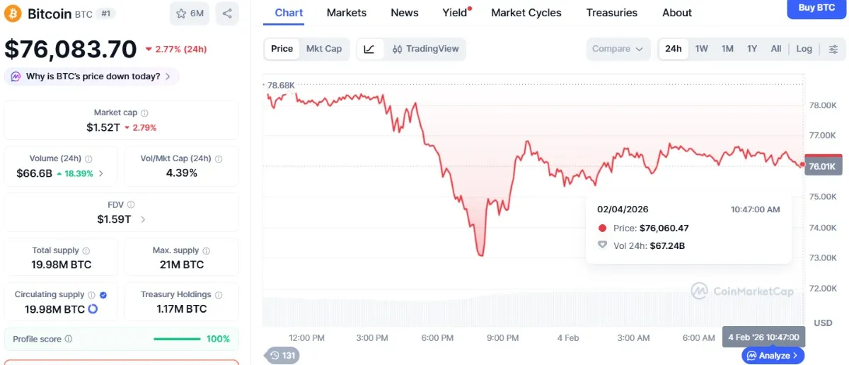 precio de bitcoin 2026, hoy 4 de febrero