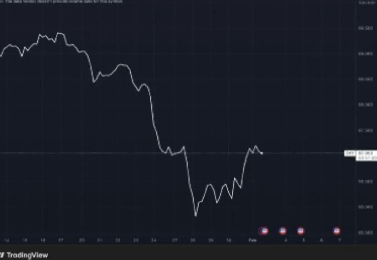 gráfica de bitcoin en tradingview