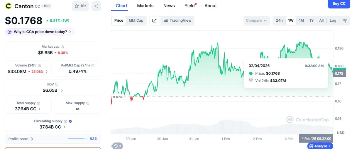 gráfica del precio de canton en coinmarketcap- criptomonedas hoy