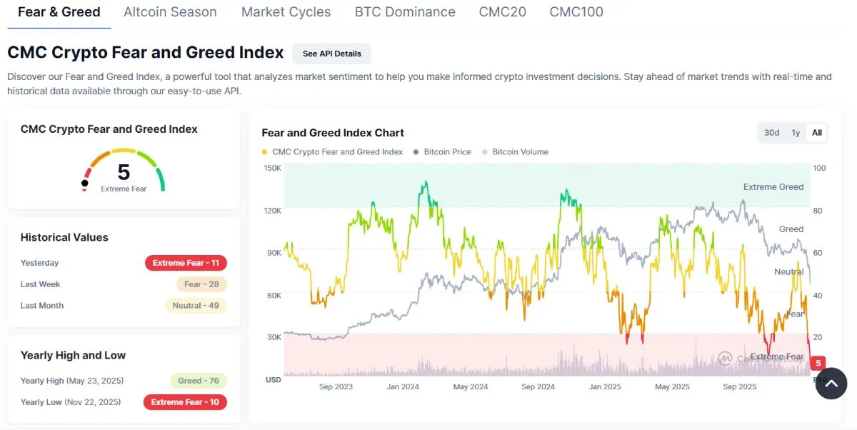 Índice de miedo y codicia - mercado de criptomonedas