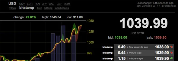 Bitcoin Price 1000 Bitstamp