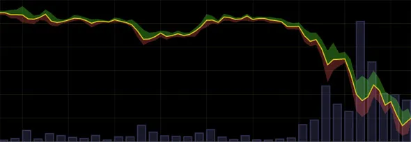 Bitcoin Dip 16 December 2013
