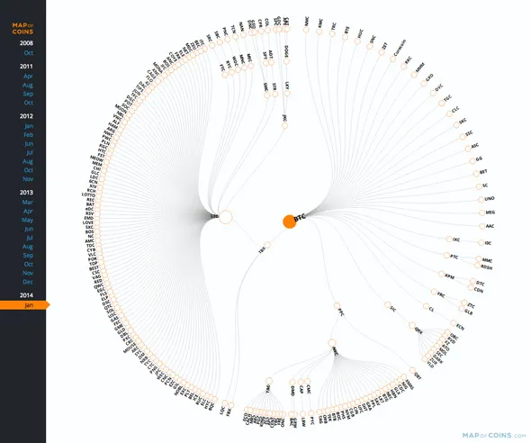 Map of Coins Screenshot
