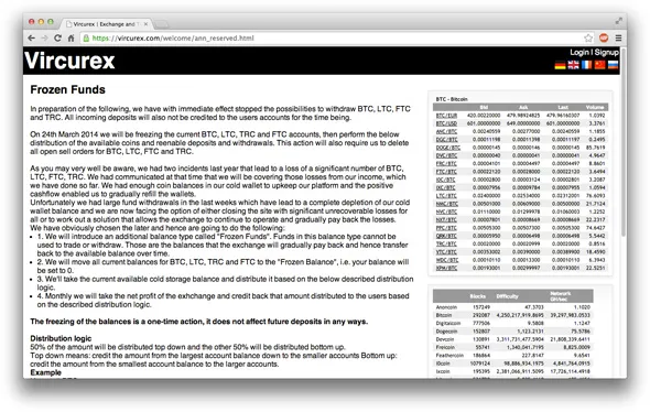 Vitcurex Withdrawals