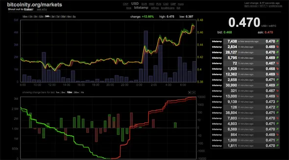 Bitstamp 470 April 14