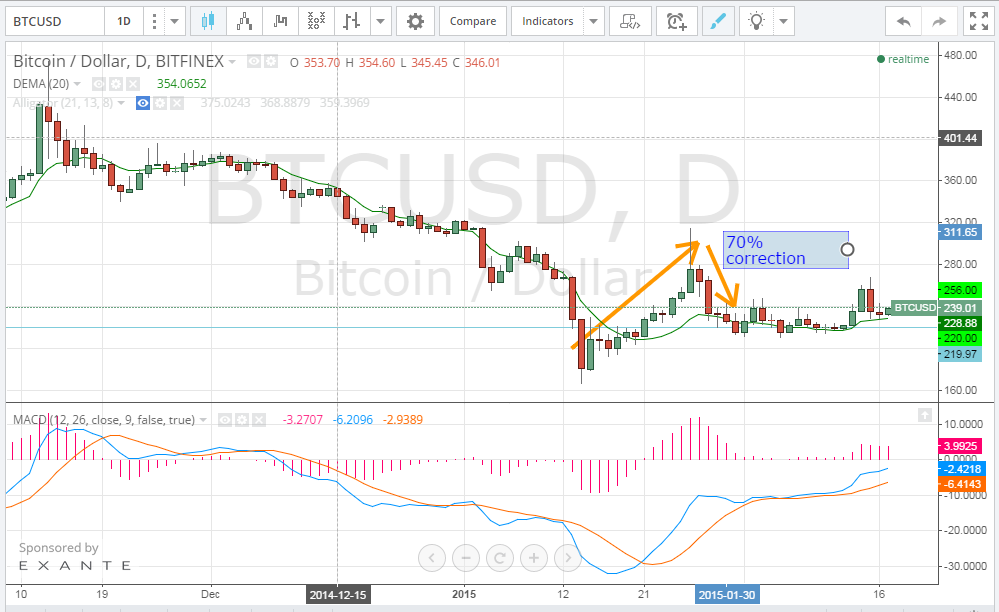 bitcoin analysis, bitcoin price