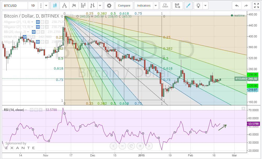 bitcoin price, bitcoin analysis