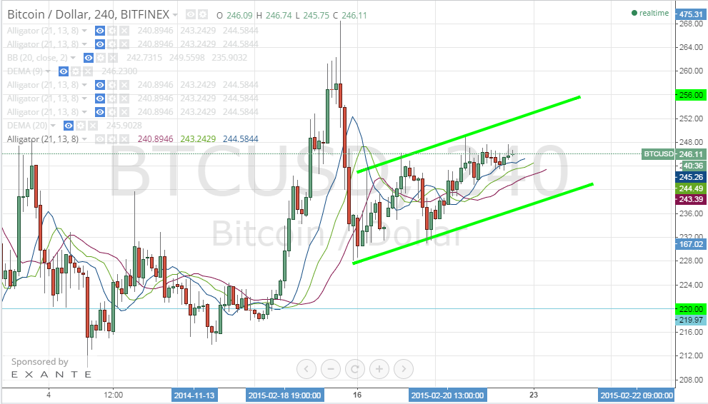 bitcoin price, bitcoin analysis
