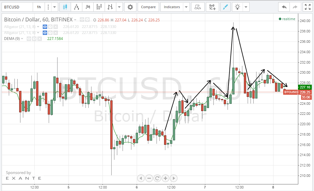 bitcoin analysis, bitcoin technical analysis