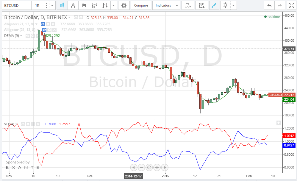 bitcoin analysis, bitcoin technical analysis