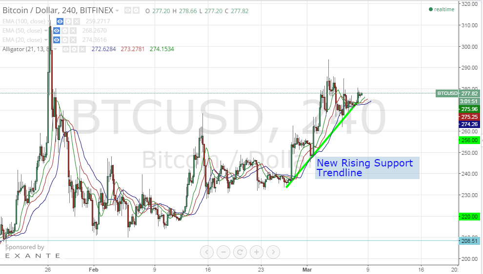 bitcoin price, bitcoin analysis