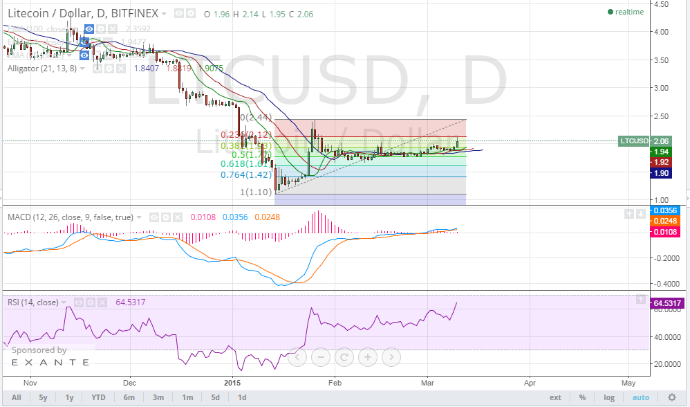 litecoin price, litecoin analysis