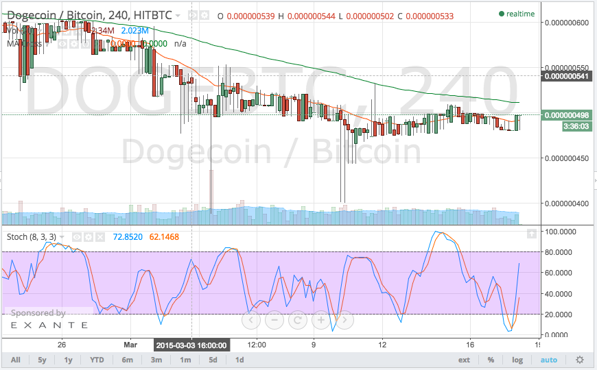 Screen Shot 2015-03-18 at 12.23.53 PM