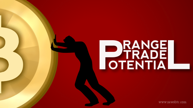 Bitcoin Price Tests Resistance; Range Trade Potential