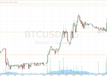 Bitcoin Price Gains Again; Hold on Tight!