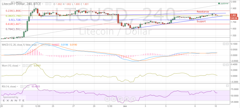 litecoin