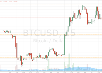 Bitcoin price Volatile; Here’s What to Keep an Eye on