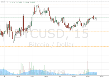 Bitcoin Price Flat; Intra Range On