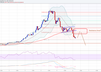 Bitcoin Price Weekly Analysis