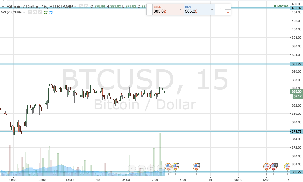 Screen Shot 2016-01-19 at 15.24.45