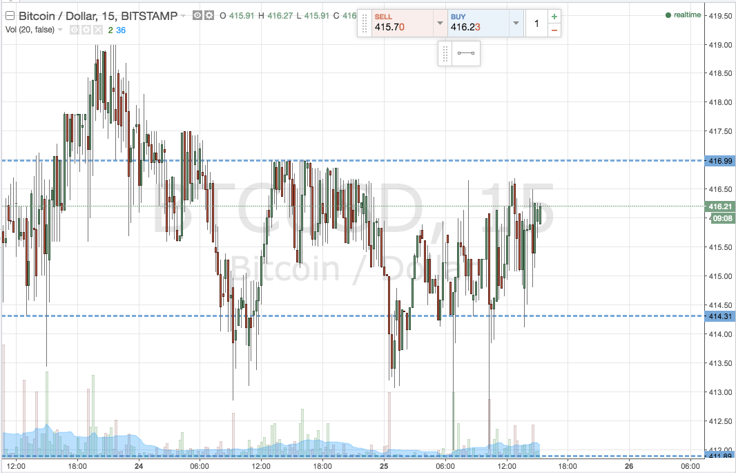 Screen Shot 2016-03-25 at 16.20.41