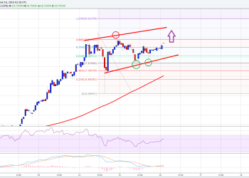 Ethereum Price Technical Analysis