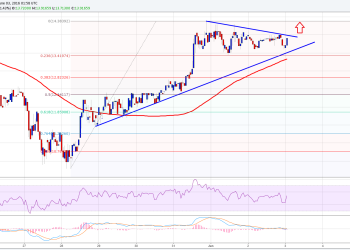 Ethereum Price Technical Analysis Ethereum Price Technical Analysis