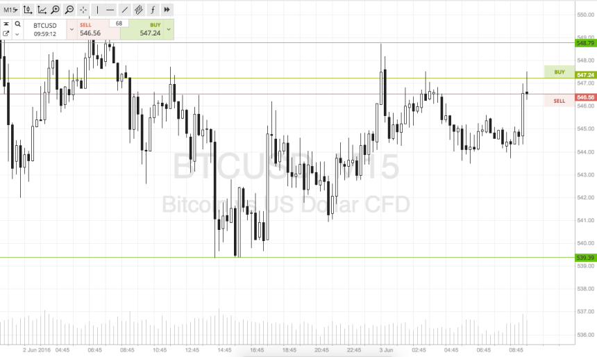 bitcoin price, bitcoin