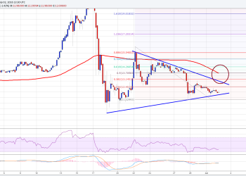 Ethereum Price Weekly Analysis