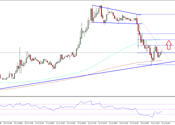 Ethereum Price Technical Analysis